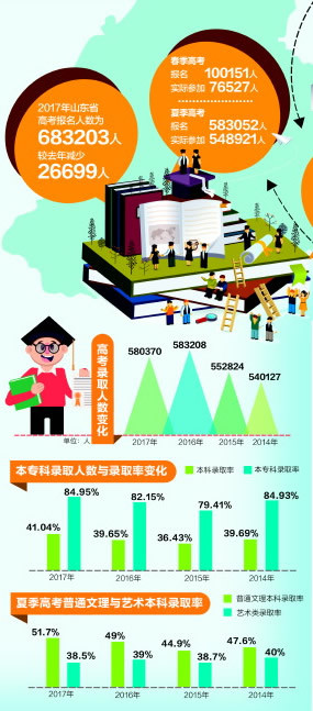 2018年辽宁高考分数线-今年辽宁高考分数线